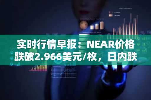 实时行情早报：NEAR价格跌破2.966美元/枚，日内跌-3.92%