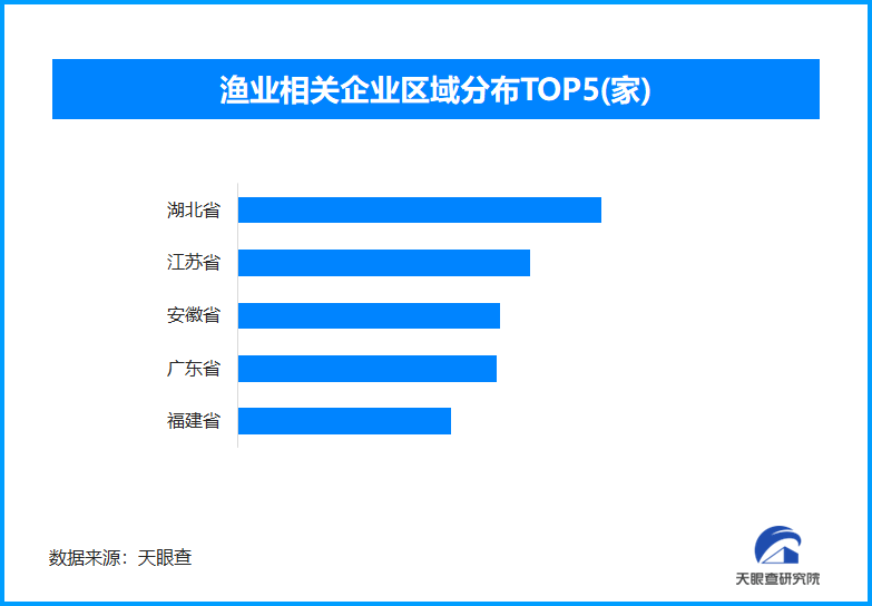 聚焦高质量发展 共谋远洋渔业新篇章