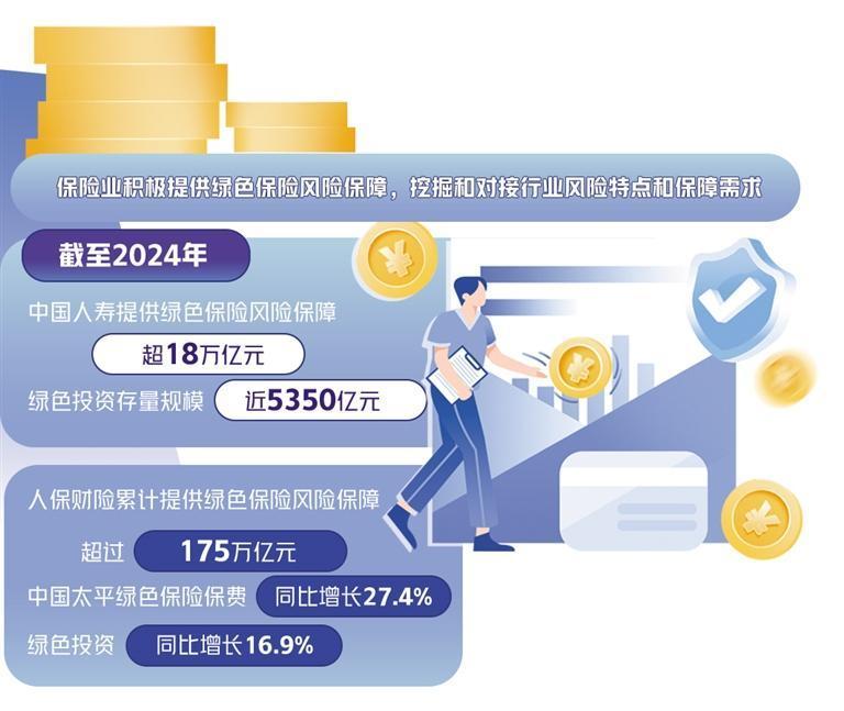 保险业加力支持绿色发展