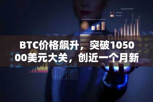 BTC价格飙升，突破105000美元大关，创近一个月新高。