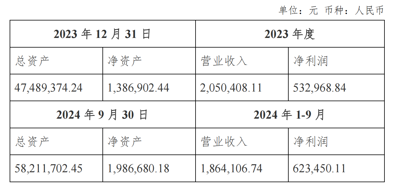 江苏金租：为全资项目公司293万美元项目融资贷款提供担保