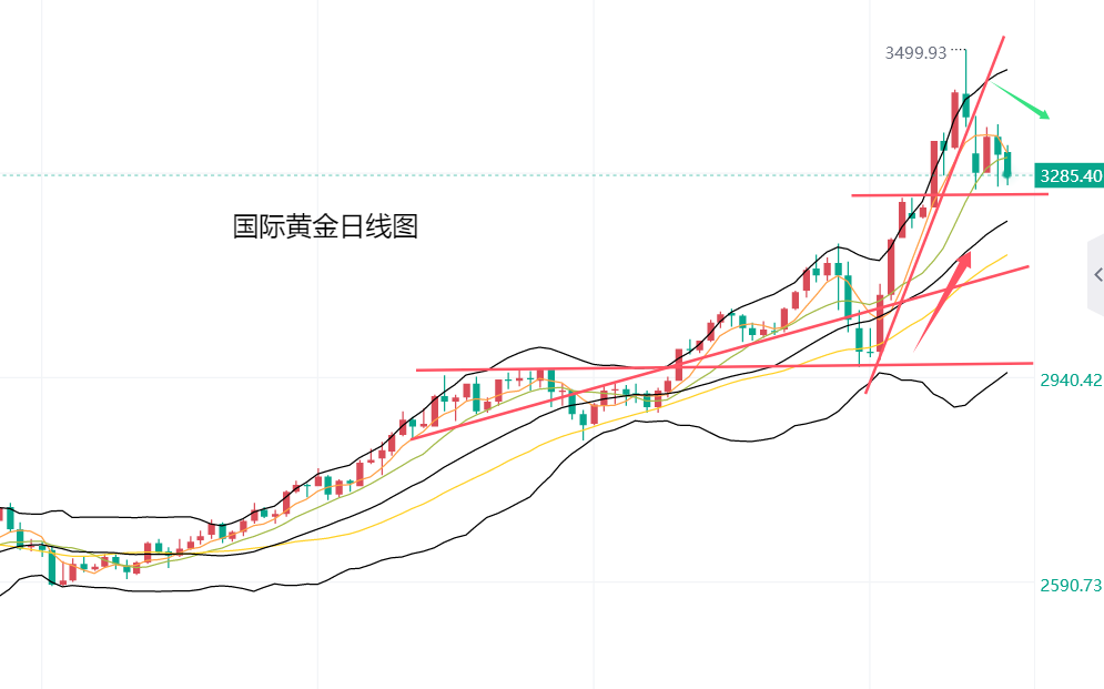 黄力晨：市场预期贸易战将缓和 短期看涨黄金情绪降温