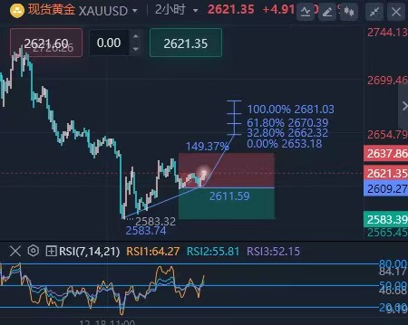 阿东说金：黄金3356直接空，原油继续空