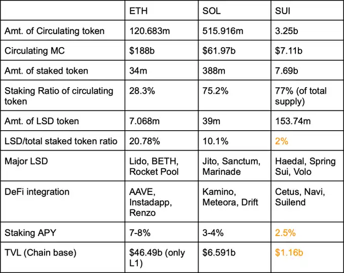 上线Binance Alpha，解析Sui生态LSD宝石项目Haedal Protocol