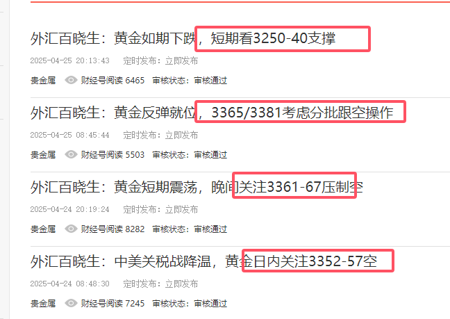 外汇百晓生：跌势如期而至，晚间还需关注3250-60附近支撑