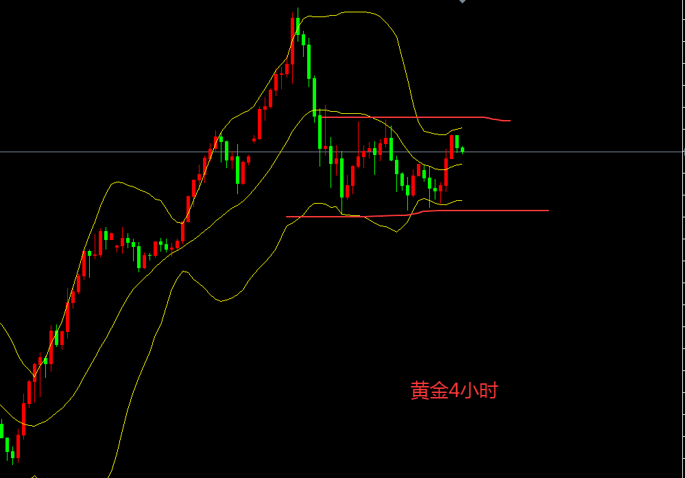 张文辉:黄金收缩震荡待突破