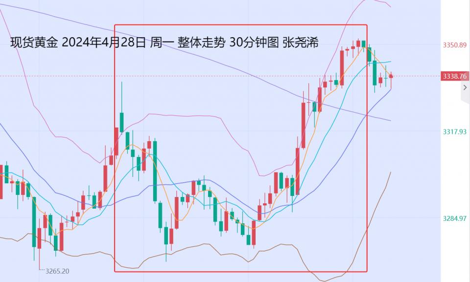 张尧浠：中东局势加关税持续、金价震荡调整待再攀升