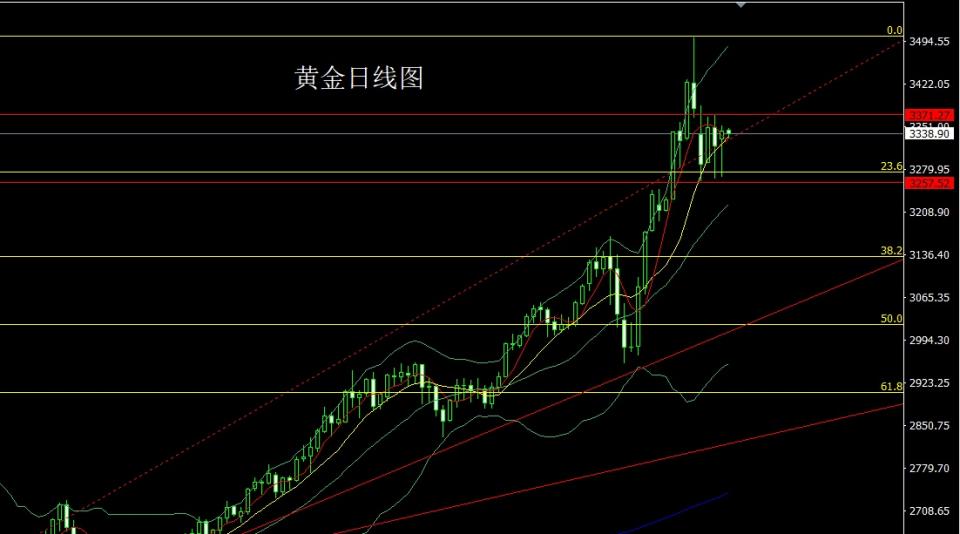 董镇元：探底锤头需反弹 金银回踩延低多