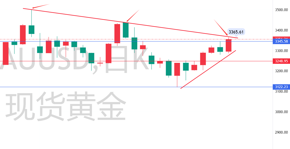 秦氏金升：5.25消息面与技术面深度解析黄金下周涨跌及操作建议