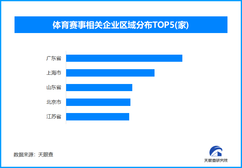 大湾区赛事经济焕发新活力 全国现存体育赛事相关企业超72万家
