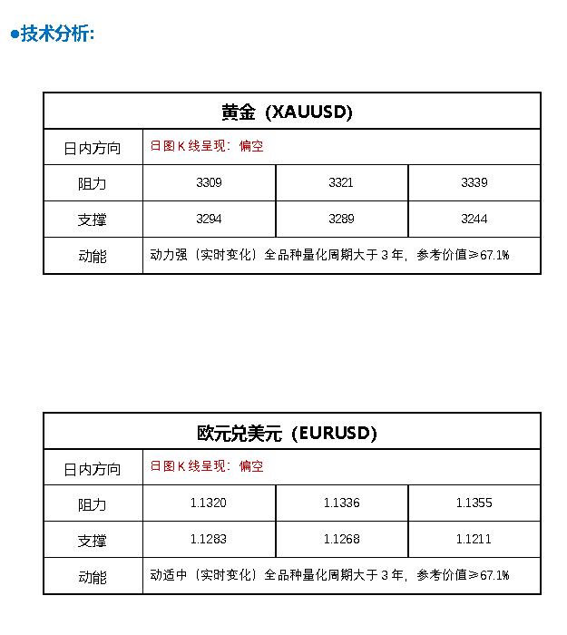 FPG财盛国际：黄金遭遇猛烈抛售！特朗普政府突然就贸易释重大信号