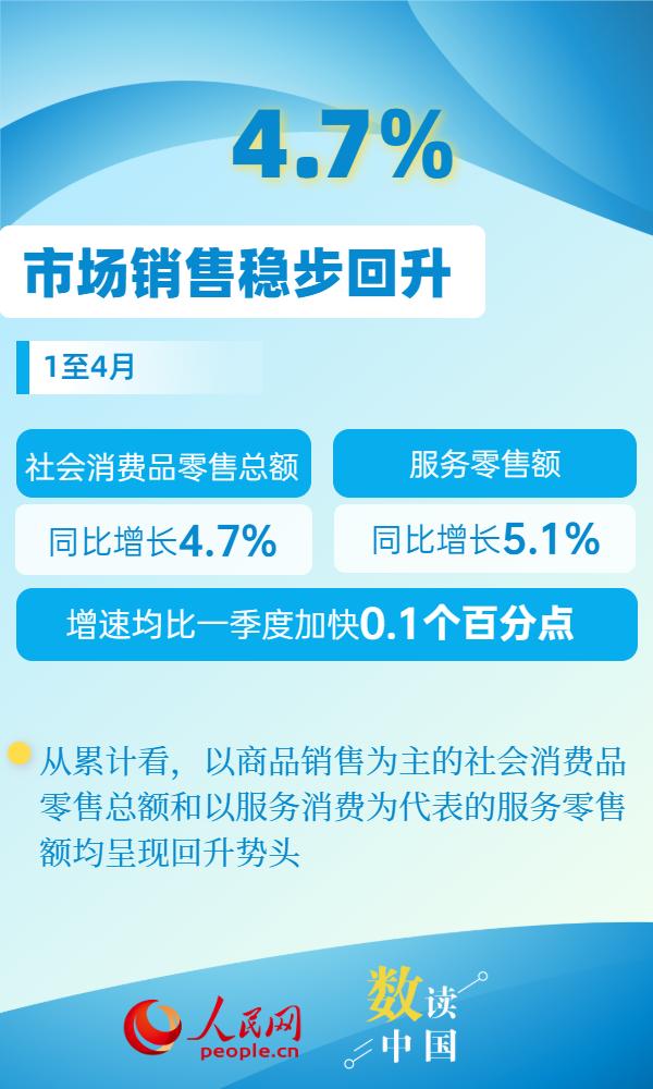 六组数据感受中国消费市场活力