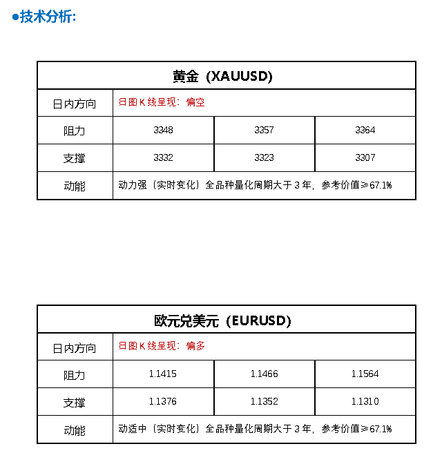 FPG财盛国际：究竟怎么回事？黄金抛售潮突袭金价一度回落18美元