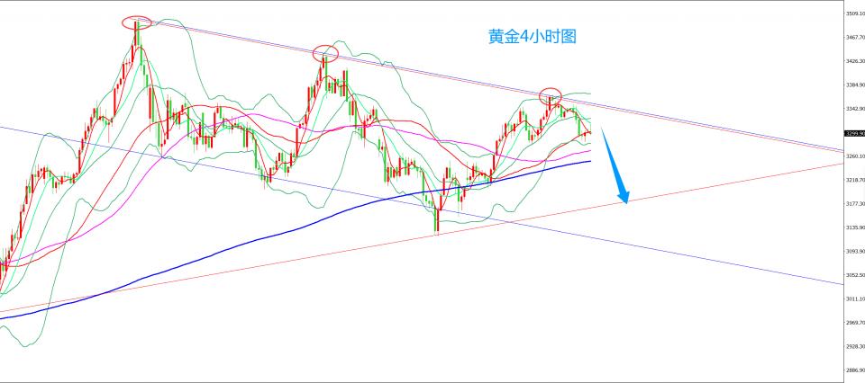 齐仲龙：黄金，下跌刚开始