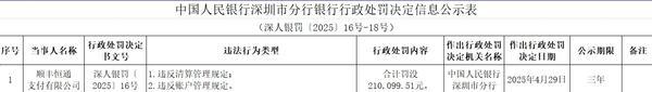 因违反清算管理规定等两项违规 顺丰支付被罚21万