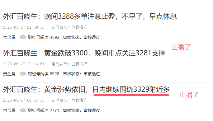 外汇百百晓生：黄金震荡偏强势，日内关注3297-3303短多