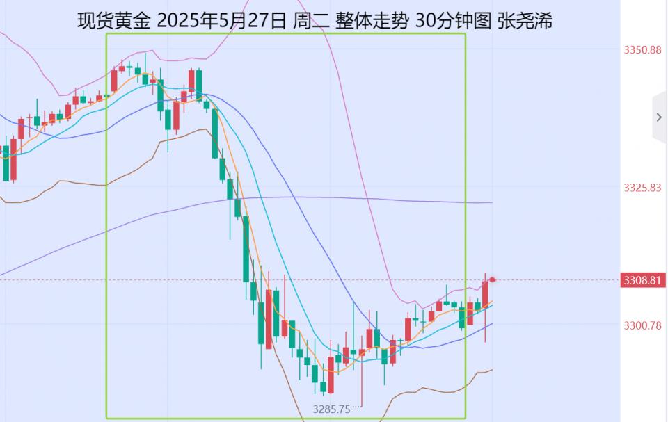 张尧浠：金价如期遇阻再调整、关注三角形趋势仍有攀升　　