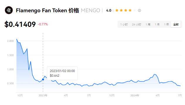 MENGO币投资价值与国家背景分析
