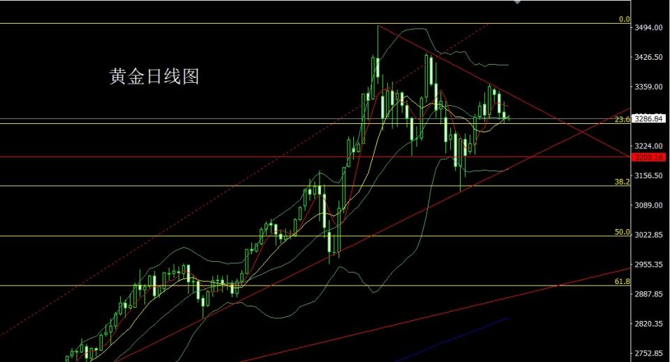 董镇元：数据向好推美指 金银破位回踩空