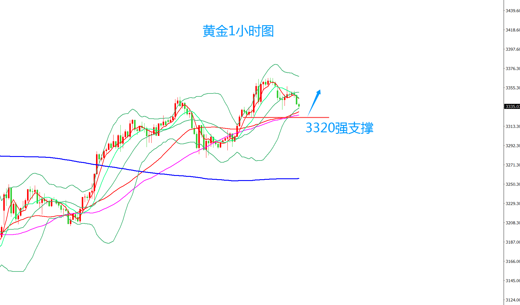 齐仲龙：黄金，6月份还要调整