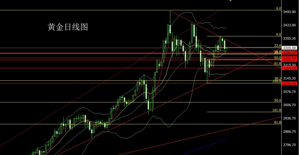 董镇元：日线承压大阴线 金银短多后空
