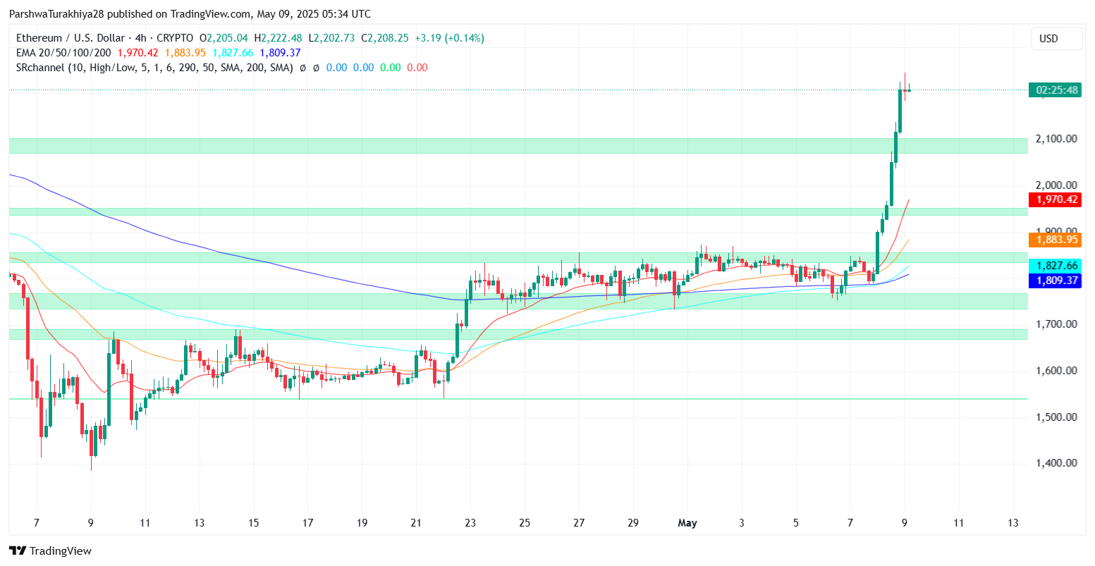 以太坊2025.5.28价格预测:为什么以太坊价格今天上涨？