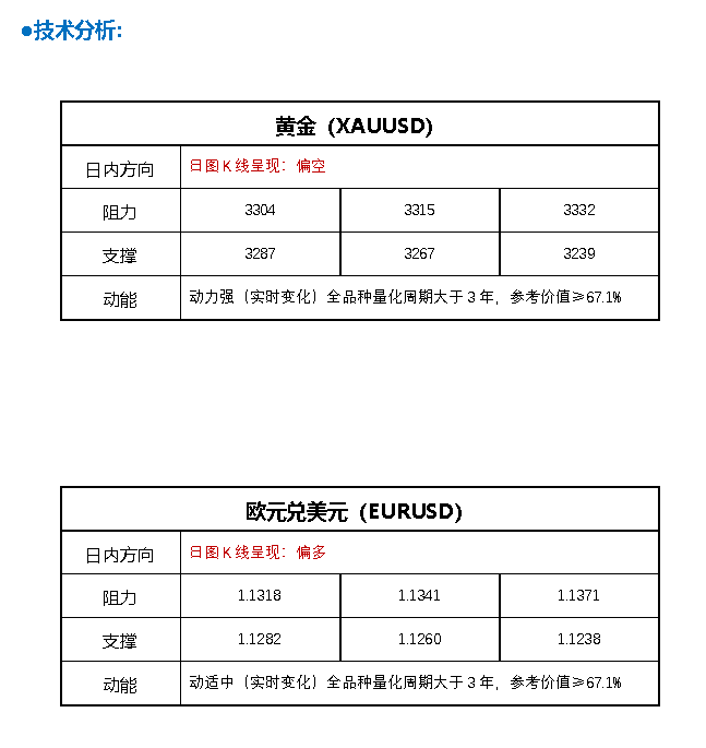 FPG财盛国际：特朗普一句话，黄金遭猛烈抛售！金价亚盘一度大跌26美元