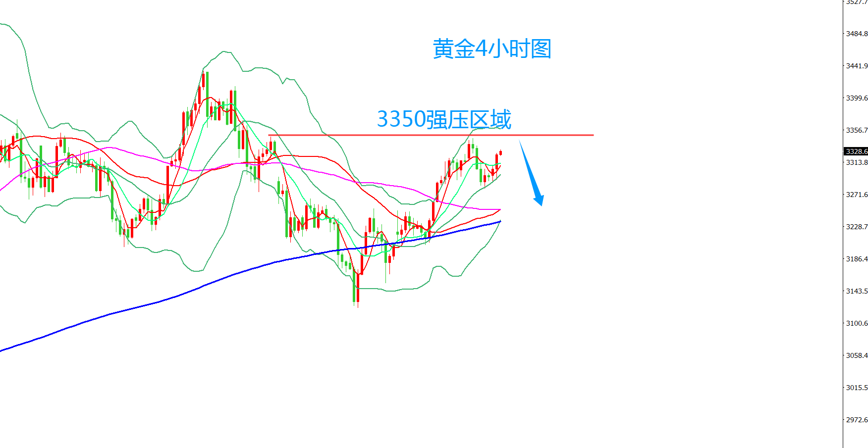 齐仲龙：黄金，反弹已到位