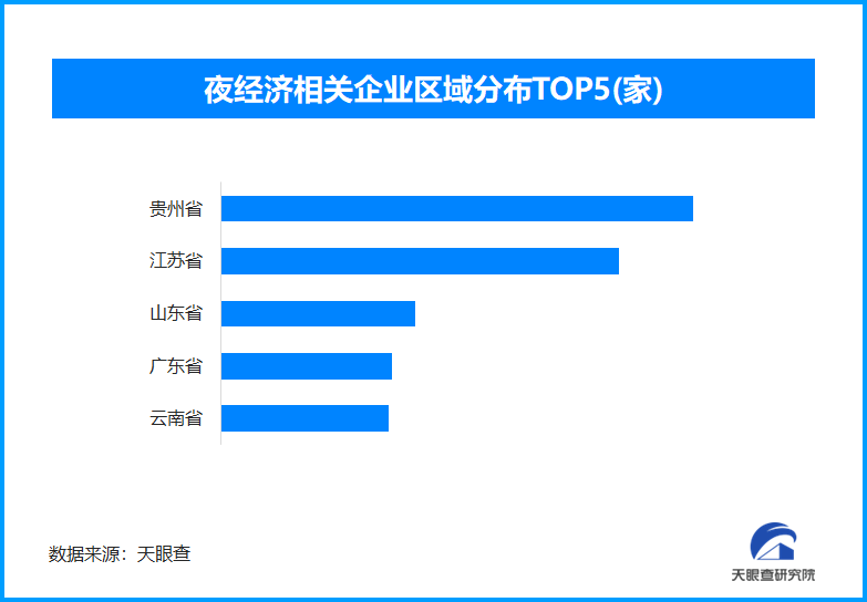 “夜经济”点燃夏日激情 全国现有夜经济相关企业超133.1万家