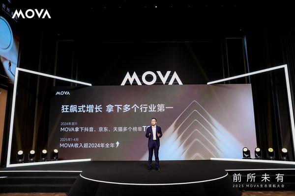 销量销额10倍增长！MOVA业绩猛增创红利