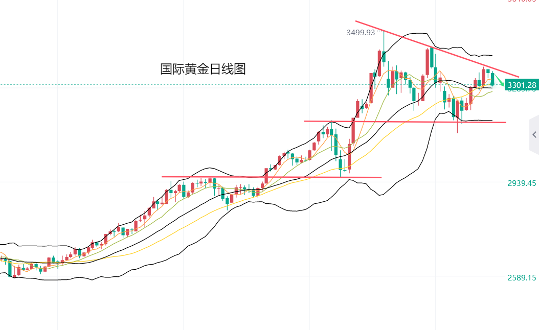 黄力晨：欧美贸易紧张局势缓和 黄金震荡回落