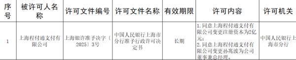 上海程付通支付注册资本增至2亿 总经理孙兆波任职获批