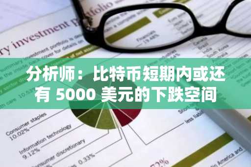 分析师：比特币短期内或还有 5000 美元的下跌空间