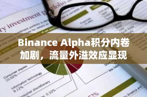Binance Alpha积分内卷加剧，流量外溢效应显现