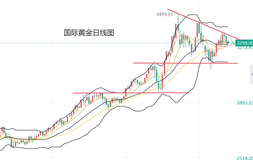 黄力晨：市场风险偏好回升 黄金短线承压调整