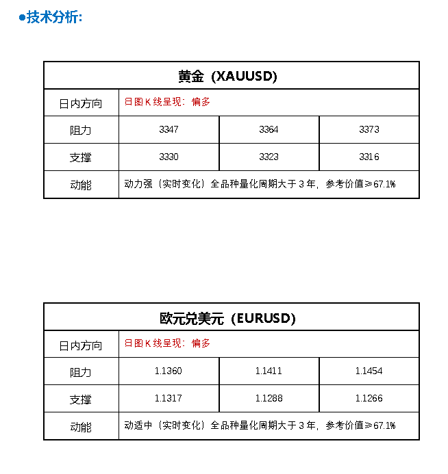 FPG财盛国际：中东传大消息点燃避险！金价大涨25美元