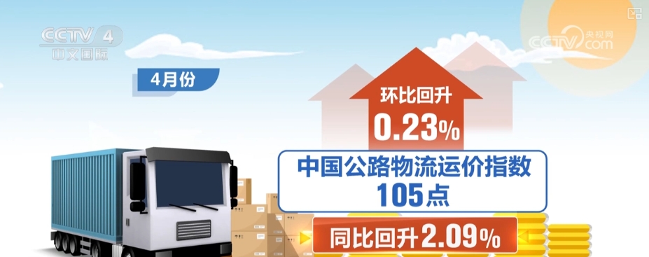 105点，回升0.23%！市场需求企稳扩张 公路运输市场延续活跃势头