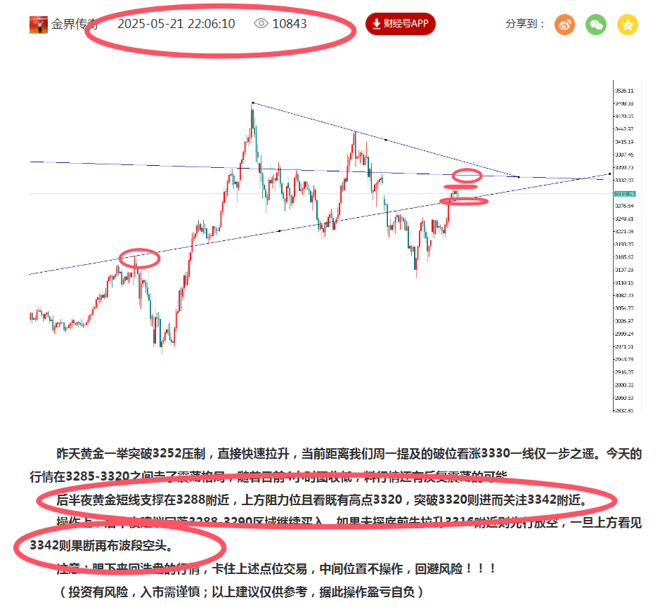 金界传奇：黄金震荡还在持续，晚间看探底回升！