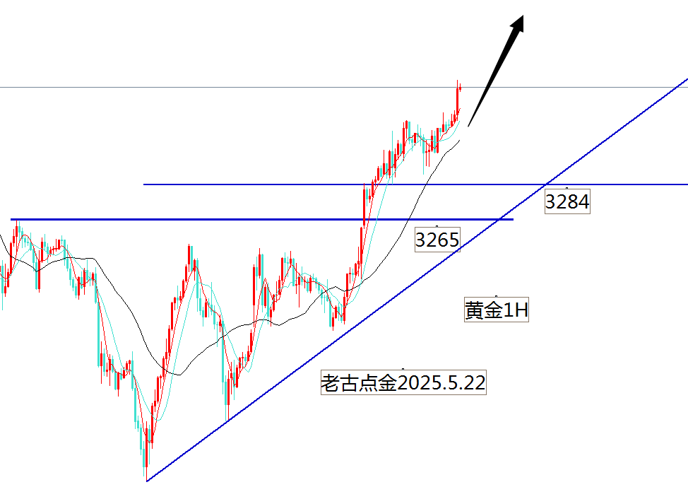 老古点金：黄金一路多一路吃肉!原油空它