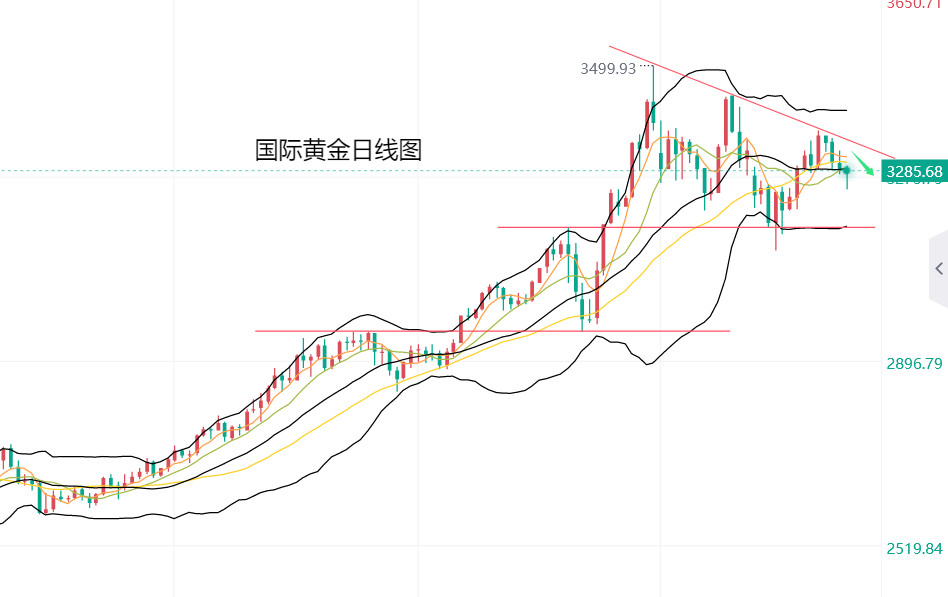 黄力晨：美国法院阻止特朗普关税政策生效 黄金承压