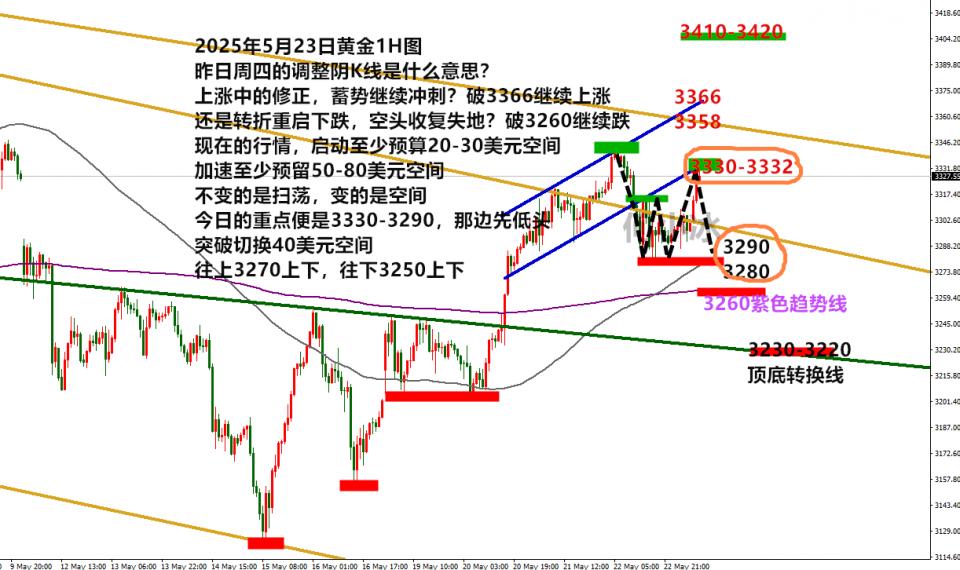 何小冰：金价又涨了又跌了，最终涨跌谁是浮云？