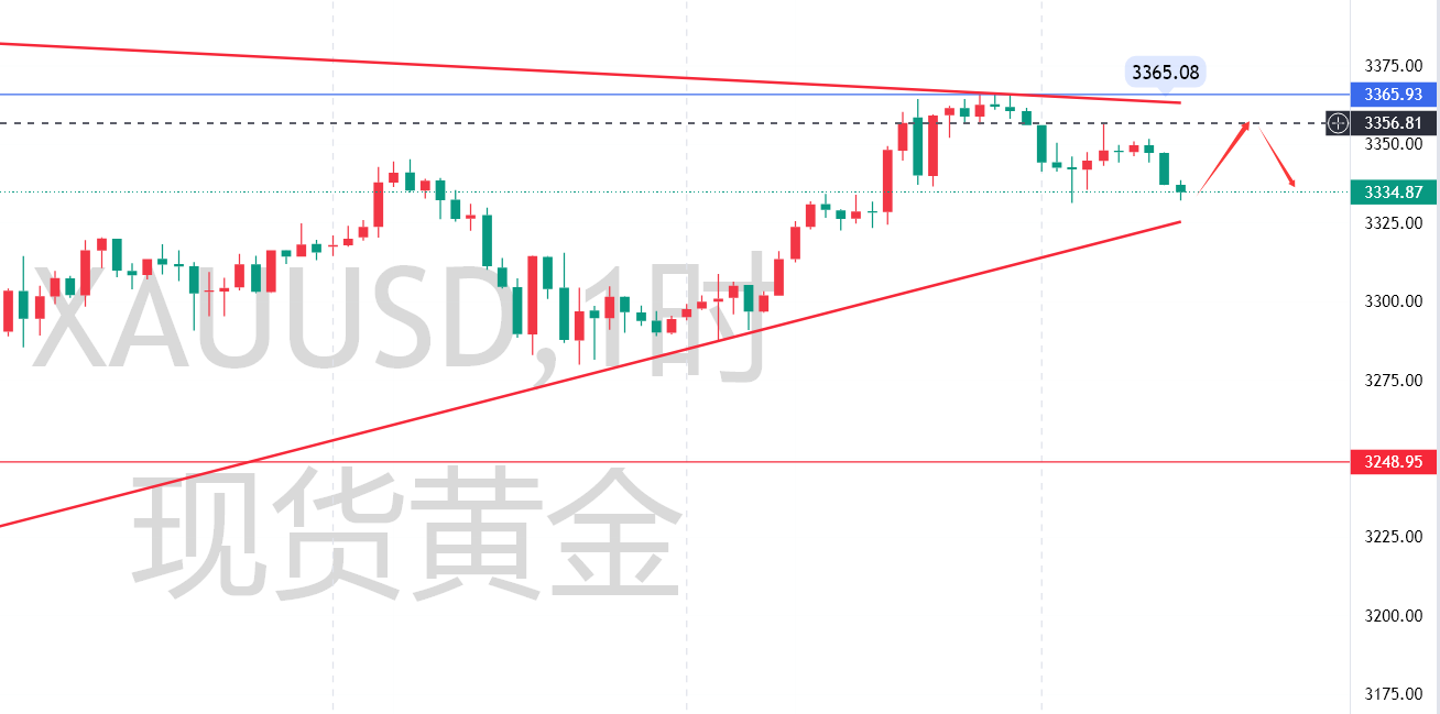 秦氏金升：5.26黄金三角区间收敛，行情走势分析及操作建议