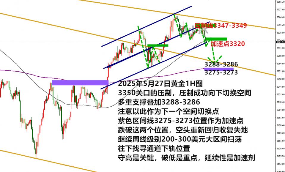 何小冰：金价空头一步步撕开口子，三连空拿下支撑线