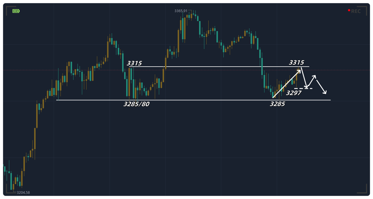 金都城：亚盘3315得失是关键