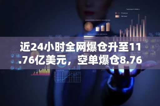 近24小时全网爆仓升至11.76亿美元，空单爆仓8.76亿美元