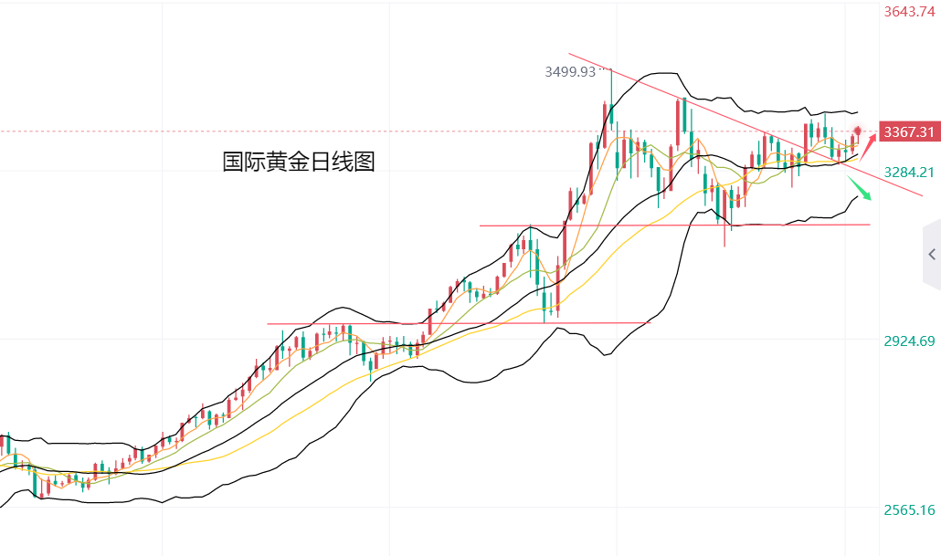 黄力晨：避险需求叠加降息预期 支撑黄金价格反弹