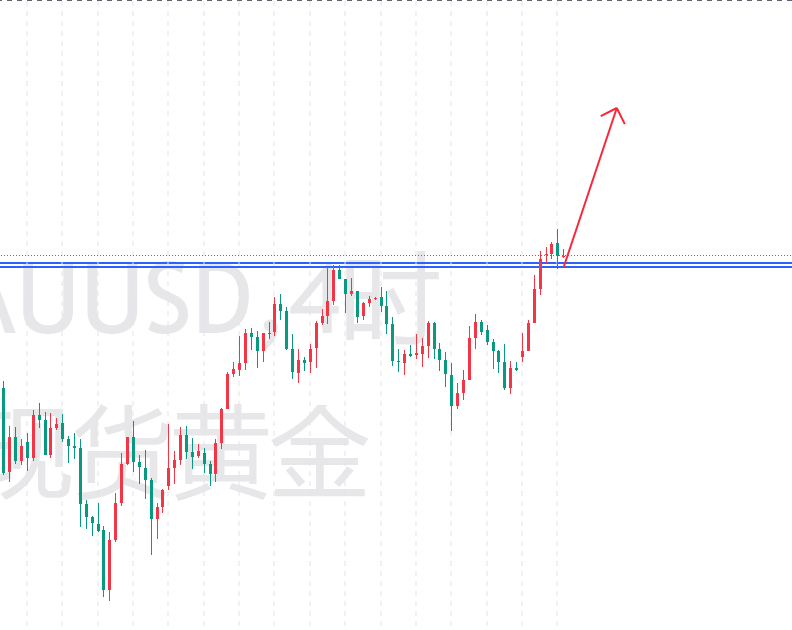 ​黄金多头盛宴！秦钰恒3364多单持仓待涨3450