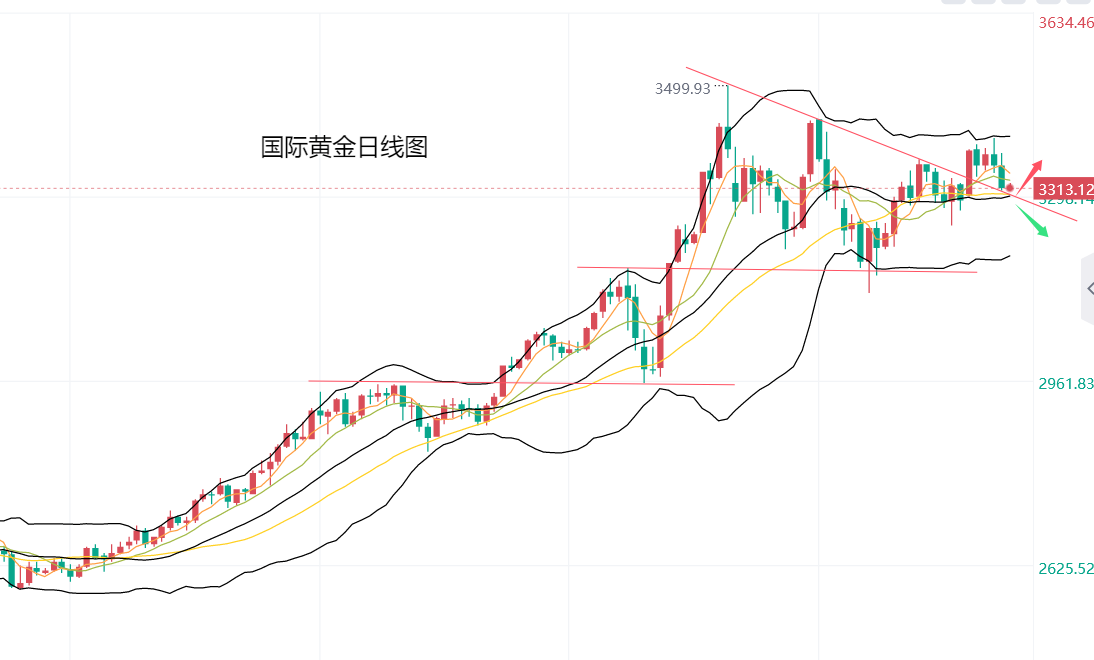 黄力晨：非农数据好于预期 美元美股上涨黄金承压