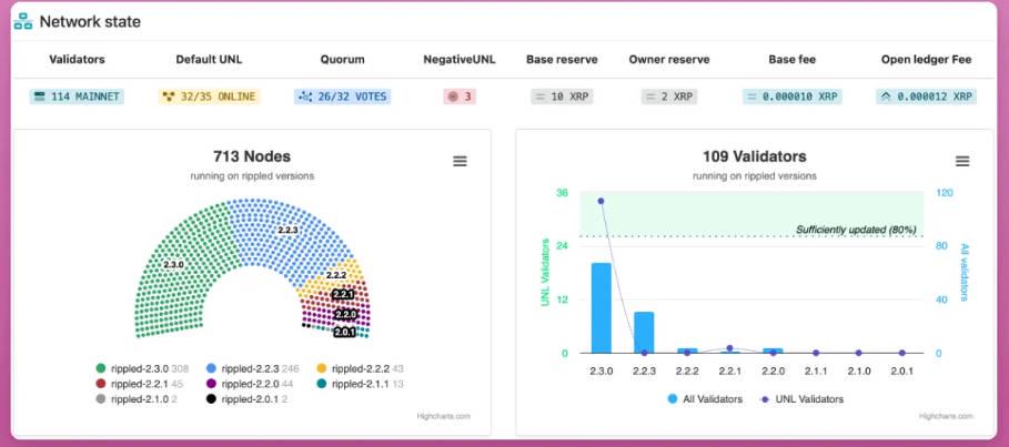 XRP深度解析：从技术到Meme币交易指南-第2张图片-欧意易易下载
