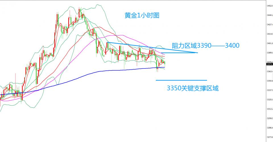 齐仲龙：黄金，3350成攻防关键点